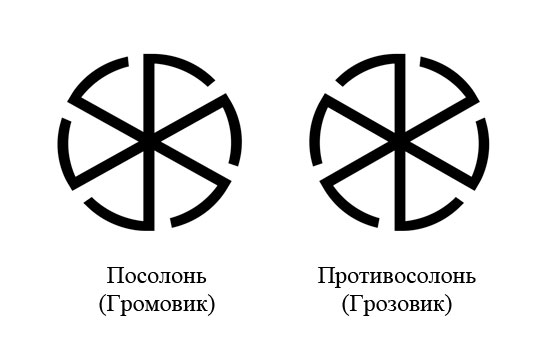 Символ солнцеворот: Славянский праздник или солярный знак