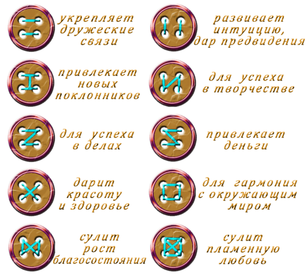 Как шить пуговицы. Пришить пуговицу. Схема пришивания пуговиц. Пуговица на удачу. Пришивание пуговицы с отверстиями.